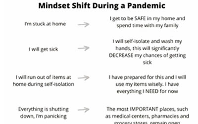 A Mindshift During a Pandemic