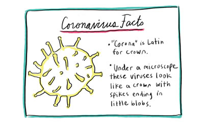 Explaining the Corona Virus to Kids Using this Cartoon