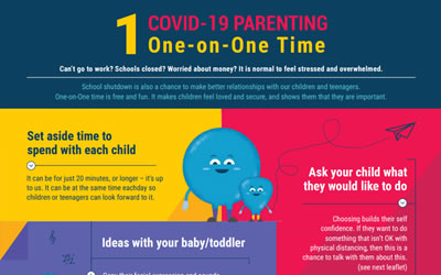 Parenting Tips Covid-19 Infographic